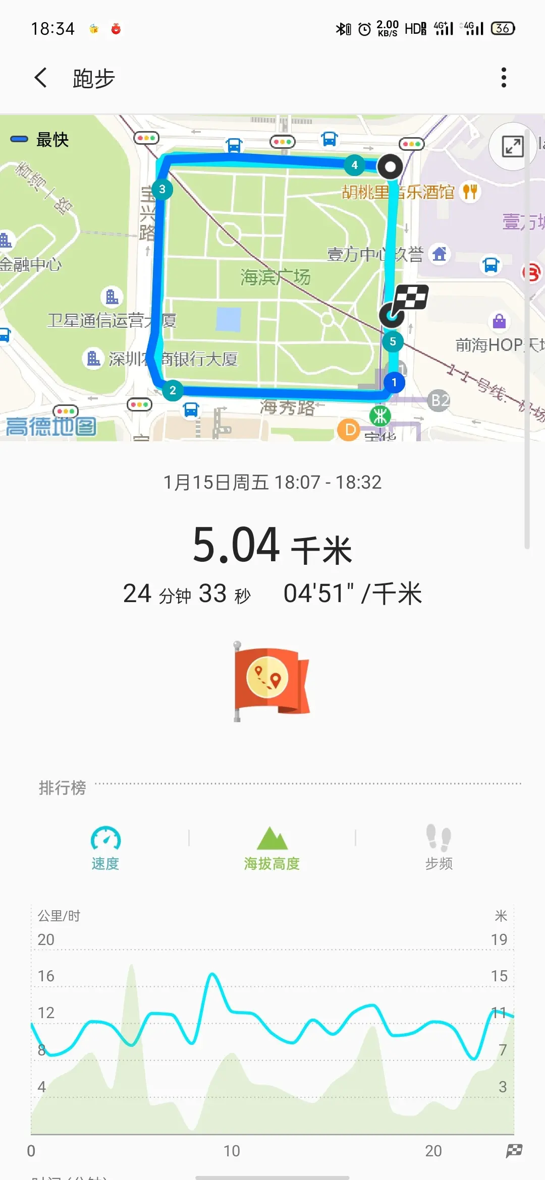 2021-01-15（规律的生活）