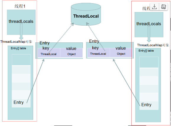 ThreadLocal